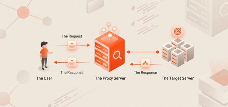 how does a proxy server work